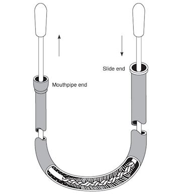 Paxman - leadpipe wisser pull-through